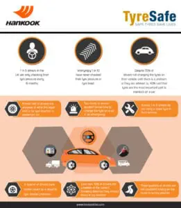 Hankook Infographic JPEG 002 261x300 - Check Your Tyres says Hankook but 1 in 10 never do