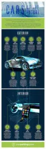 The motoring future according to myparkingspace future car infographic 93x300 - The motoring future according to myparkingspace