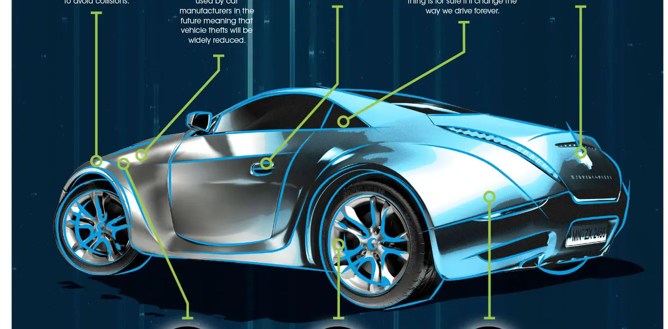 Stories future car infographic copy - Stories