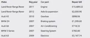 HALLOWE’EN NIGHTMARE CAR A £25K FIX SAYS MOTOREASY halloween table 300x129 - HALLOWE’EN NIGHTMARE CAR A £25K FIX SAYS MOTOREASY