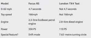 HOT HATCH CABBIE RSvsTaxi 300x127 - HOT HATCH CABBIE