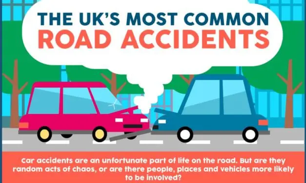 Accident Stats from Your Legal Friend