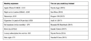 Autotrader 300x137 - Auto Trader explains how we can afford the car of our dreams