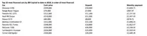 British-made luxury cars are the most popular, says JBR Capital JBR Capital 300x74 - British-made luxury cars are the most popular, says JBR Capital