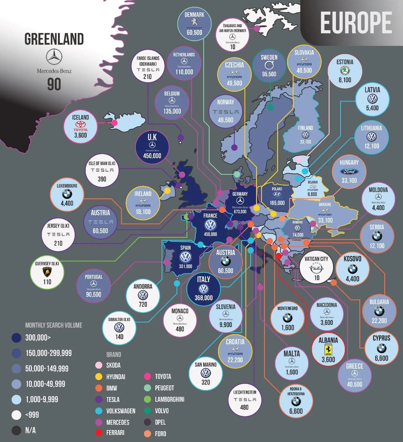 Stories battleofcarbrands europe - Stories