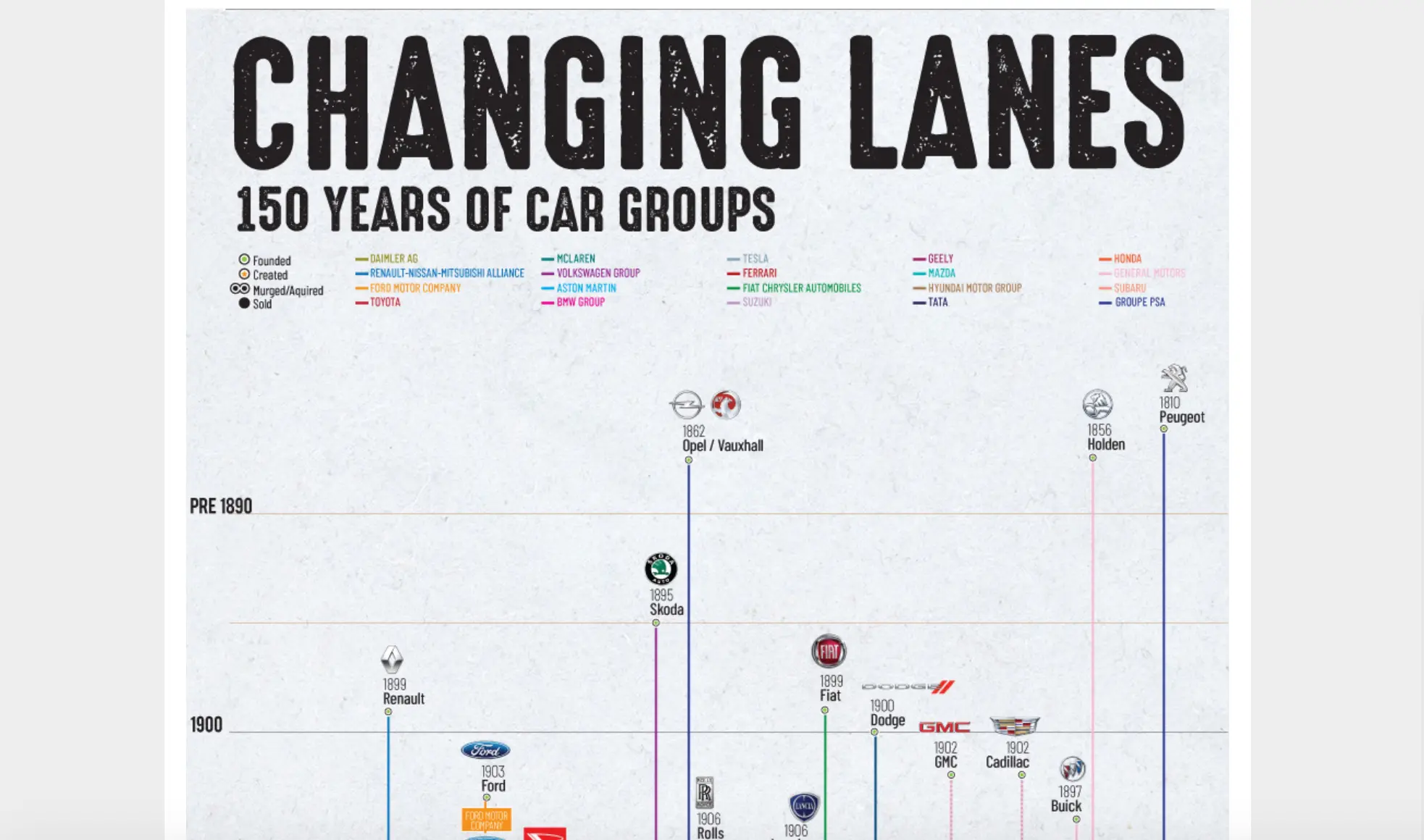 Stories Marque Chart - Stories