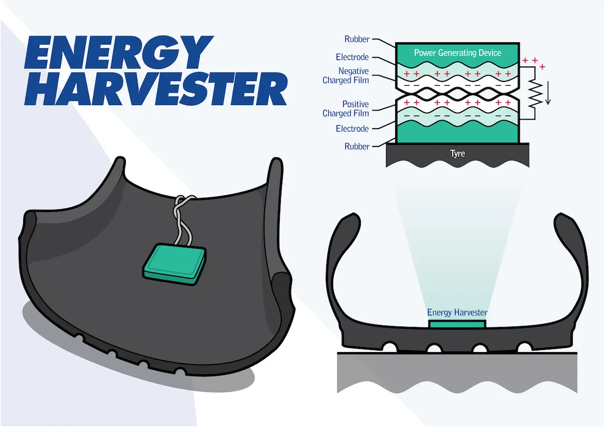 Stories Energy Harvester - Stories