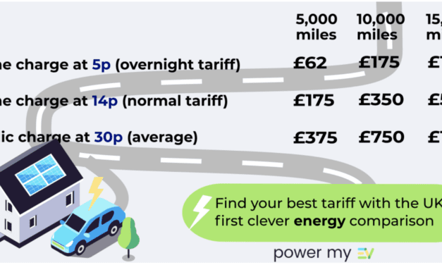 How to power your EV and choose the right one