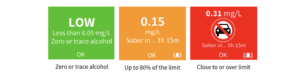 On Test: AlcoSense Pro Alcossense test 300x83 - On Test: AlcoSense Pro