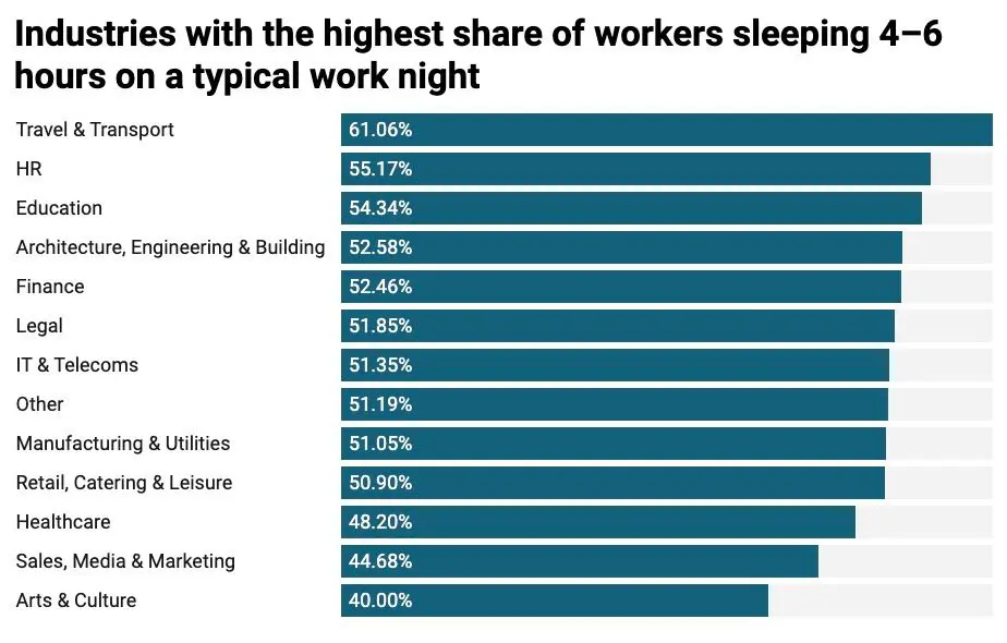 Drivers not getting enough Sleep warns Hilarys f5c67647e47ac86254e081c5dc6c094 - Drivers not getting enough Sleep warns Hilarys