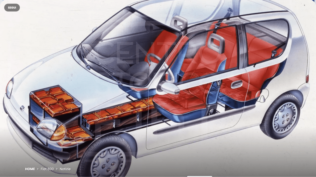 Fiat Elettra 1024x575 - Electricity Cars always were Rubbish