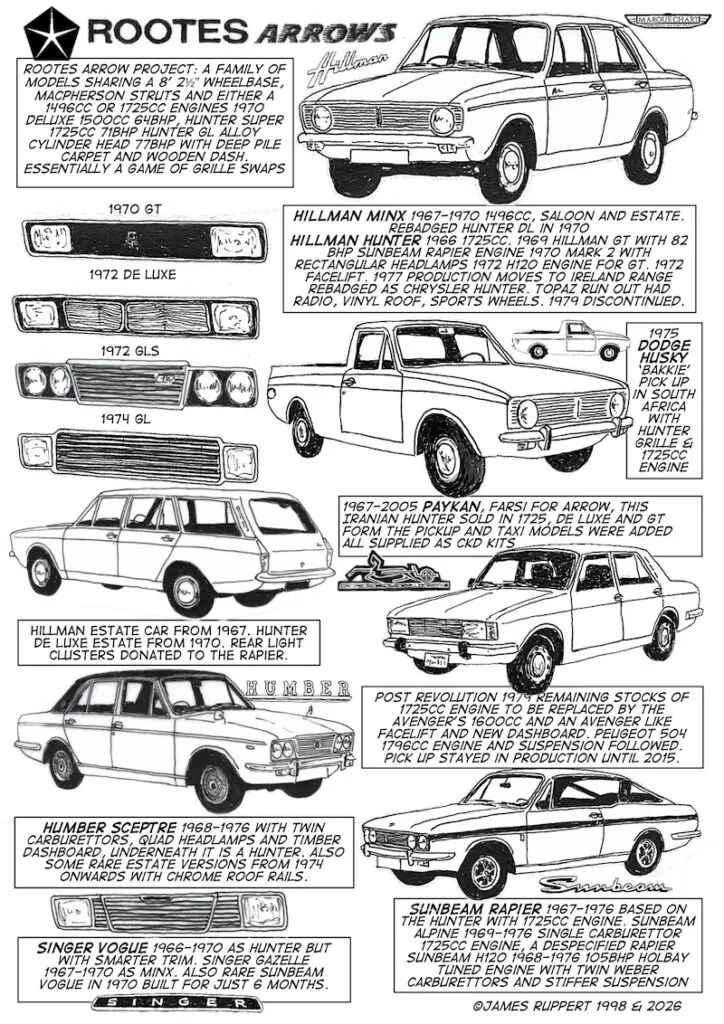 Rootes Arrow copy 724x1024 - The Arrow Range - the last all-Rootes cars.