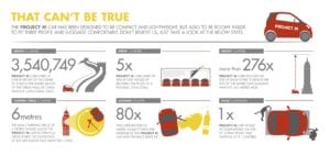 Shell Concept Car That cant be true Infographic 300x141 - Shell & Gordon Murray design the future