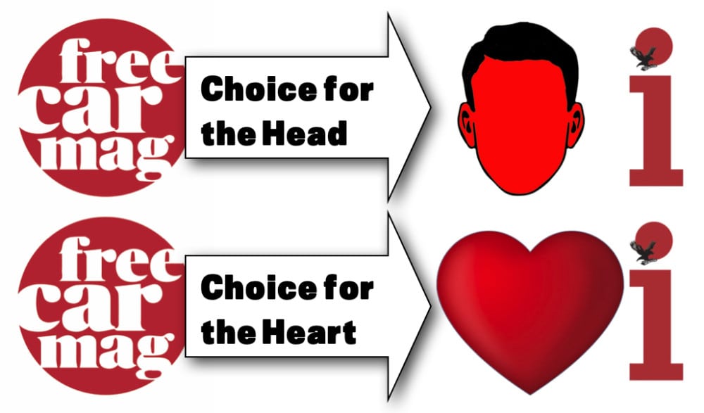 Car Choice High Seating Position and practicality Free Car Mag