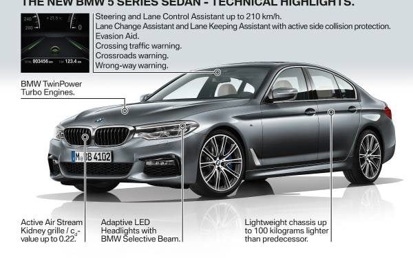 BMW 5 Series – everything you need to know in a few pictures