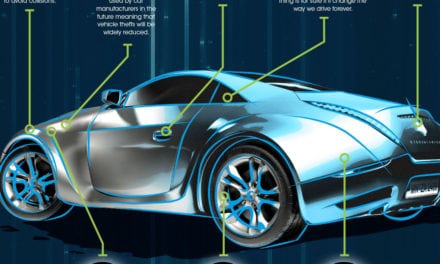 The motoring future according to myparkingspace