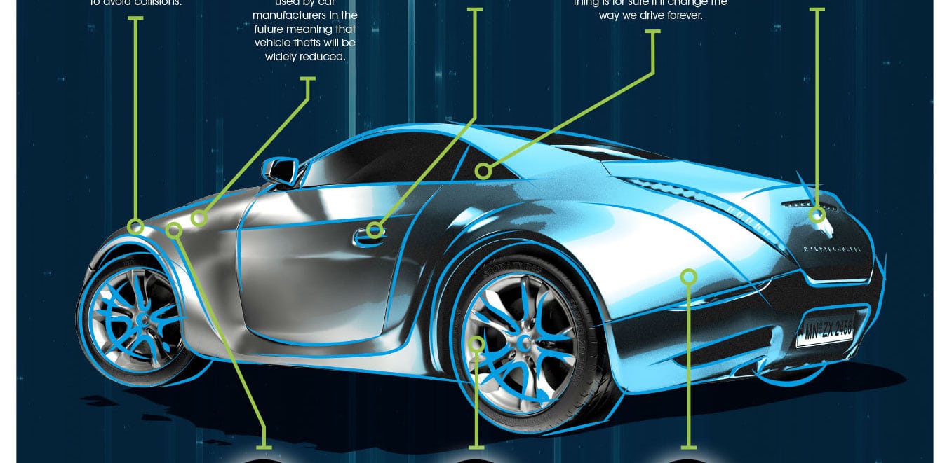 Stories future car infographic copy - Stories