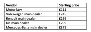 Motoreasy chart 300x108 - Mind the GAP says motoreasy