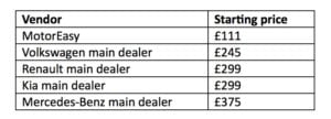 Motoreasy chart 300x108 - Mind the GAP says motoreasy