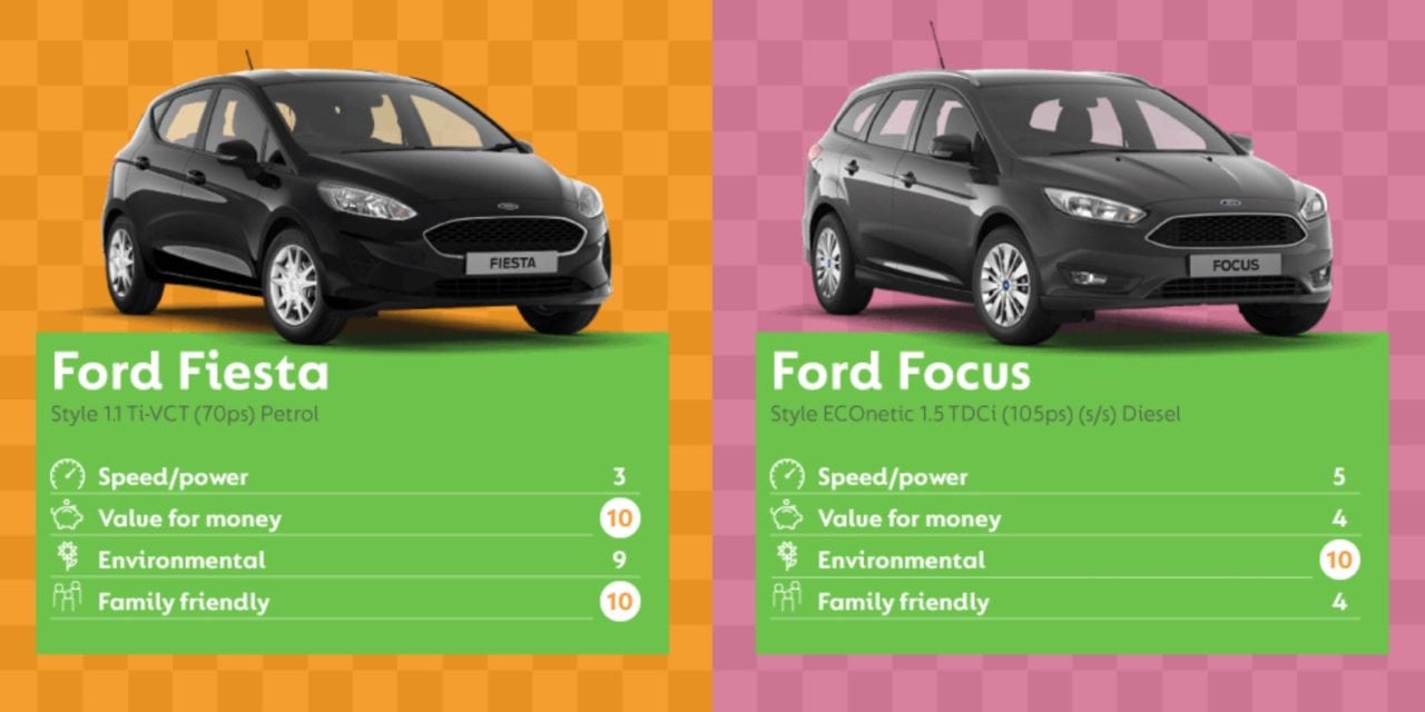 Best Cars to Buy says Go Compare