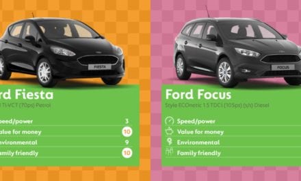 Best Cars to Buy says Go Compare