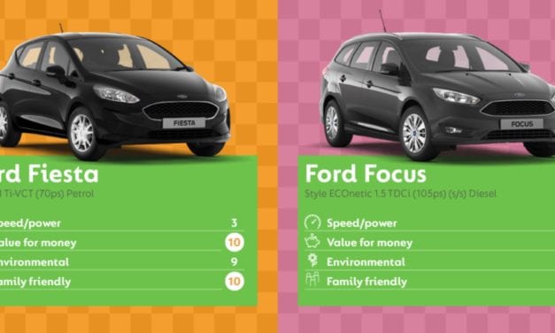 Best Cars to Buy says Go Compare