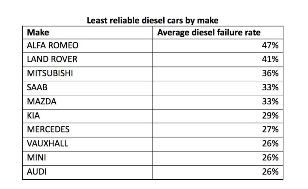 Average Cost To Rebuild A Diesel Engine