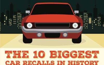 recalls 400x250 - Stories