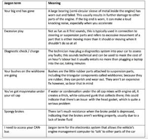 Garage Jargon 300x281 - Mechanics' Jargon Explained by motoreasy