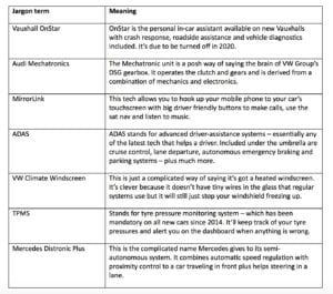 Motoreasy Jargon 300x265 - Car Manufacturers use too much Jargon says motoreasy