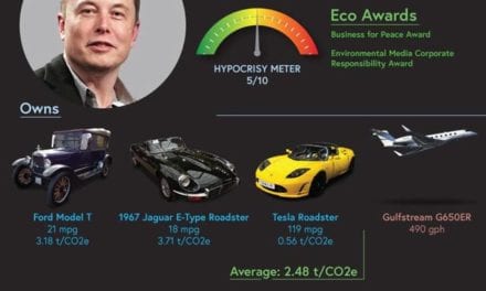 Eco-Unfriendly Celebs according to Select Car Leasing