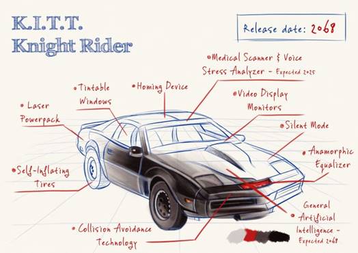KITT cars are coming says Leasing Options