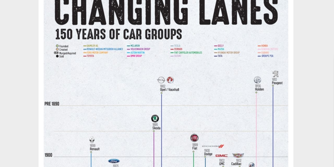 Marque Chart from Leasing Options
