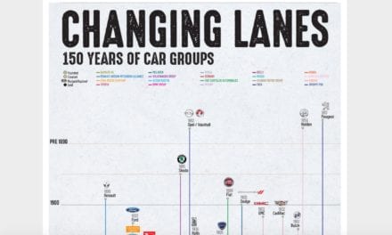 Marque Chart from Leasing Options