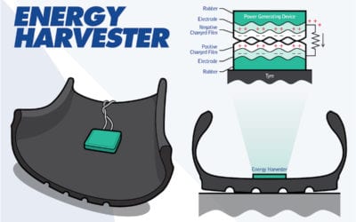Energy Harvester 400x250 - Stories