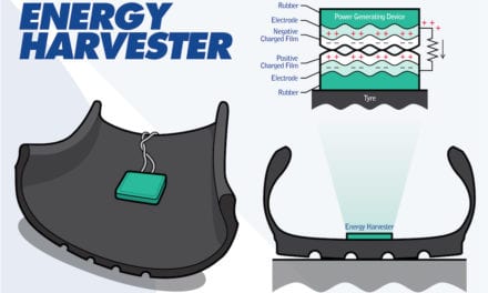 Energy Harvester generates electricity from inside tyres