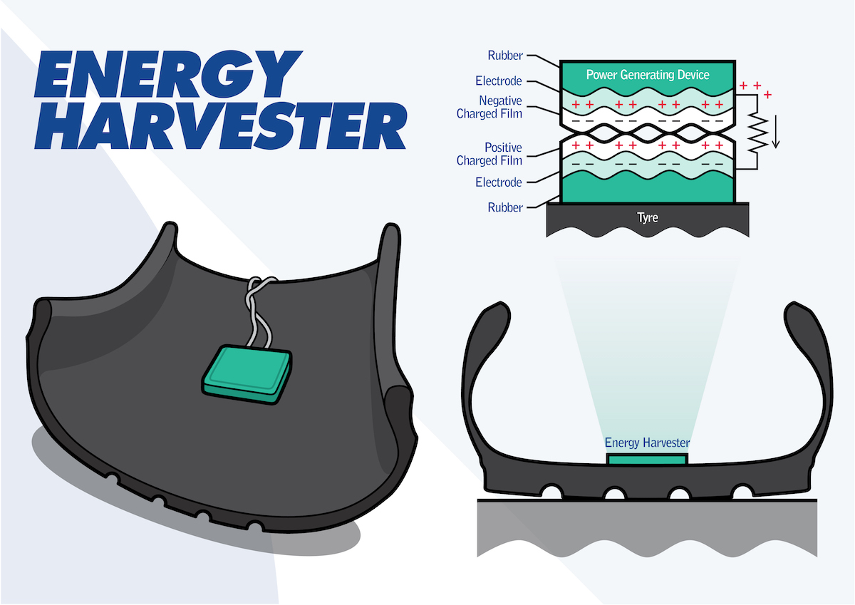 Stories Energy Harvester - Stories