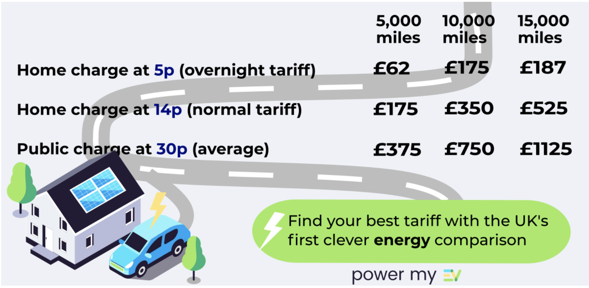 Power on sale my ev