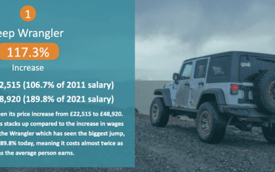 Carflation Jeep 400x250 - Stories