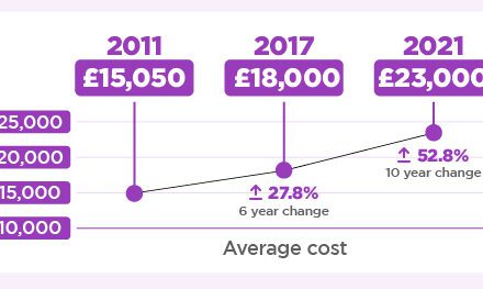 Rising Cost of Owning and Buying a Car