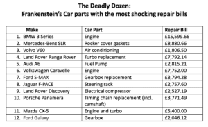 Frankenstein Motoreasy stats 300x183 - MEET FRANKENSTEIN’S CAR Created by Motoreasy