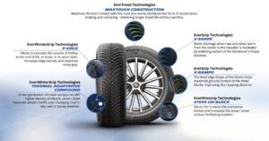 8934d93aeda55d75 1 07 300x157 - Michelin CrossClimate 2: First Impressions