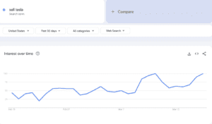 image 70874538531742393749870 1742393750 1 300x176 - Interest in BYD Autos has risen 400% as searches for ‘sell Tesla’ rise
