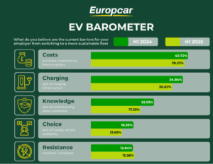 EV Barometer 1 300x232 - Bribery and EV Corruption