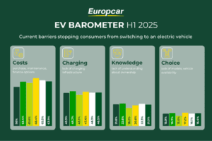EV Barometer 2 300x200 - Bribery and EV Corruption